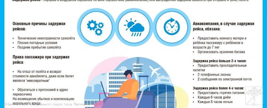Памятка потребителю &quot;Что делать пассажиру, если задержали рейс&quot;