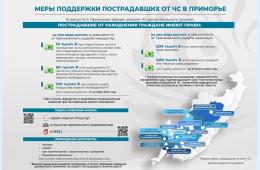 29.08.2023 Приморцы могут получить выплаты за вред здоровью, причиненный в ходе ЧС, сообщает  www.primorsky.ru  | Администрация муниципального округа город Партизанск Приморского края Официальный сайт